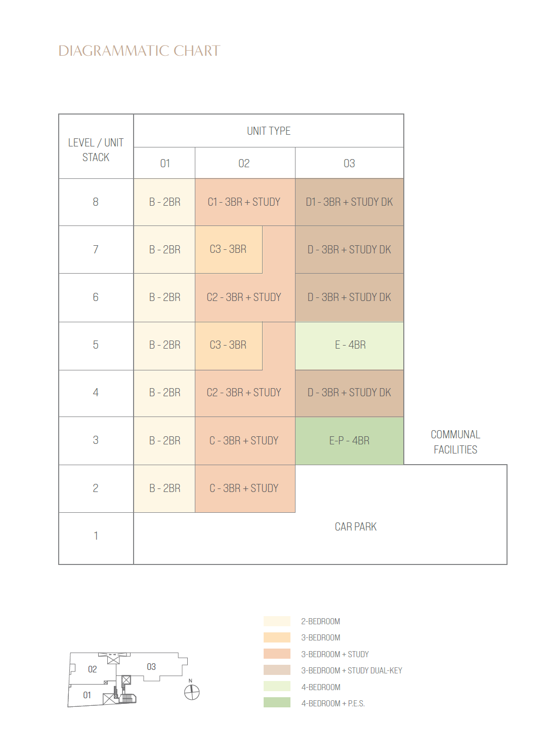 OCHO Elevation Chart